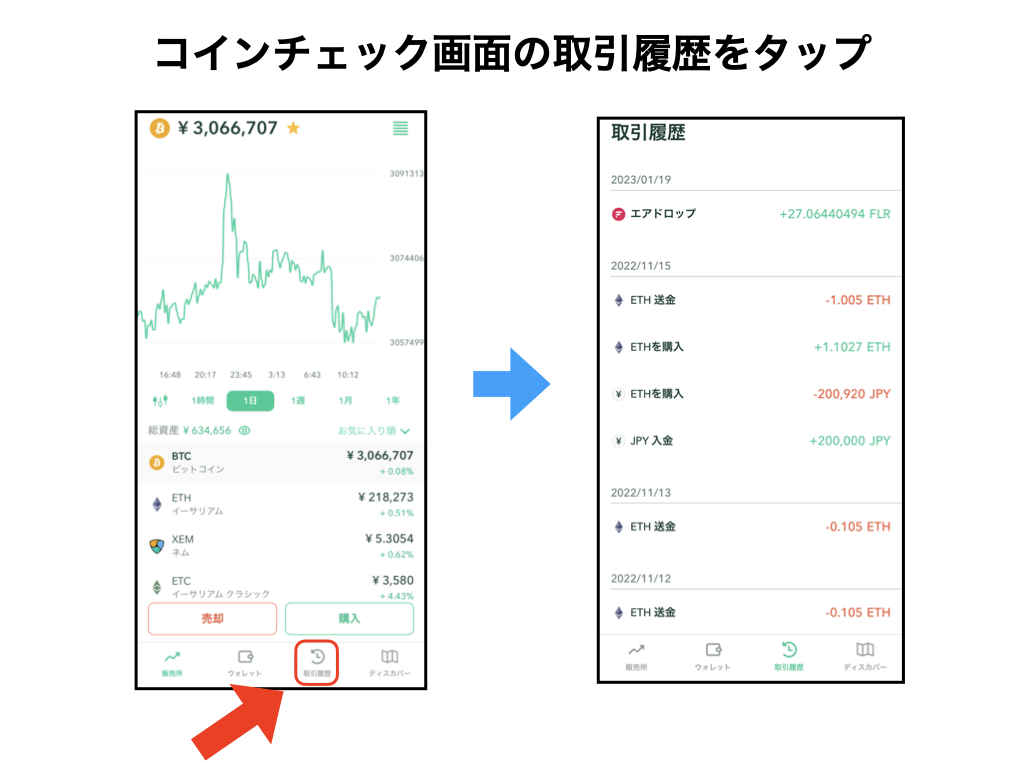 トランザクションとは？】NFTや仮想通貨で使われる言葉の意味を解説！ - DAIブログ