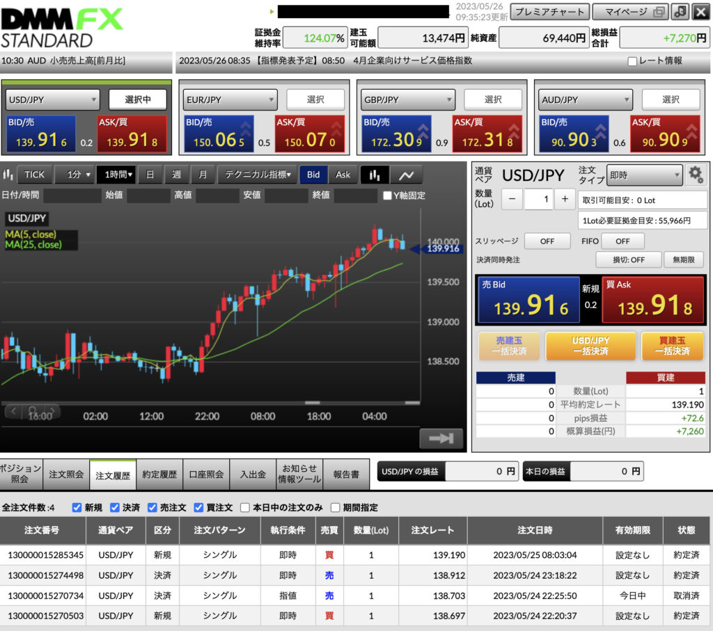DMM FX】副業初心者に朗報！たった1回の取引で4万円稼ぐ方法！ - DAIブログ